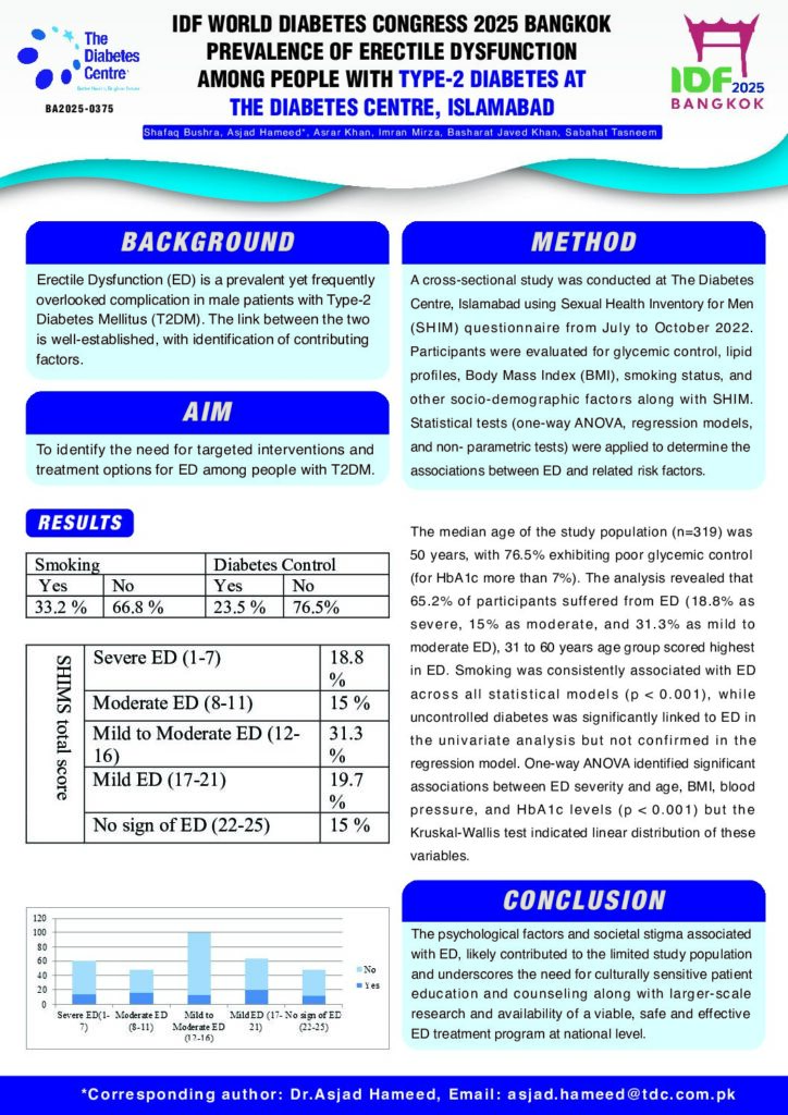 IDF WORLD DIABETES CONGRESS 2025 BANGKOK PREVALENCE OF ERECTILE DYSFUNCTION AMONG PEOPLE WITH TYPE-2 DIABETES AT THE DIABETES CENTRE, ISLAMABAD