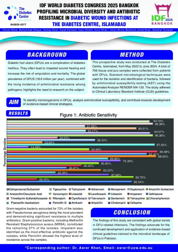 IDF WORLD DIABETES CONGRESS 2025 BANGKOK PROFILING MICROBIAL DIVERSITY AND ANTIBIOTIC RESISTANCE IN DIABETIC WOUND INFECTIONS AT THE DIABETES CENTRE, ISLAMABAD