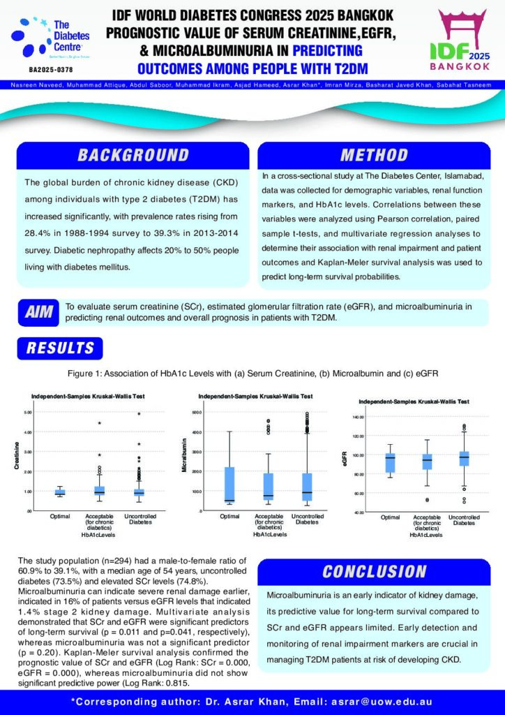 IDF WORLD DIABETES CONGRESS 2025 BANGKOK PROGNOSTIC VALUE OF SERUM CREATININE,EGFR, & MICROALBUMINURIA IN PREDICTING BA2025-0378 OUTCOMES AMONG PEOPLE WITH T2DM