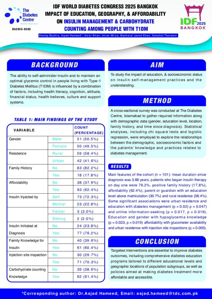 IDF WORLD DIABETES CONGRESS 2025 BANGKOK IMPACT OF EDUCATION, GEOGRAPHY, & AFFORDABILITY ON INSULIN MANAGEMENT & CARBOHYDRATE COUNTING AMONG PEOPLE WITH T1DM